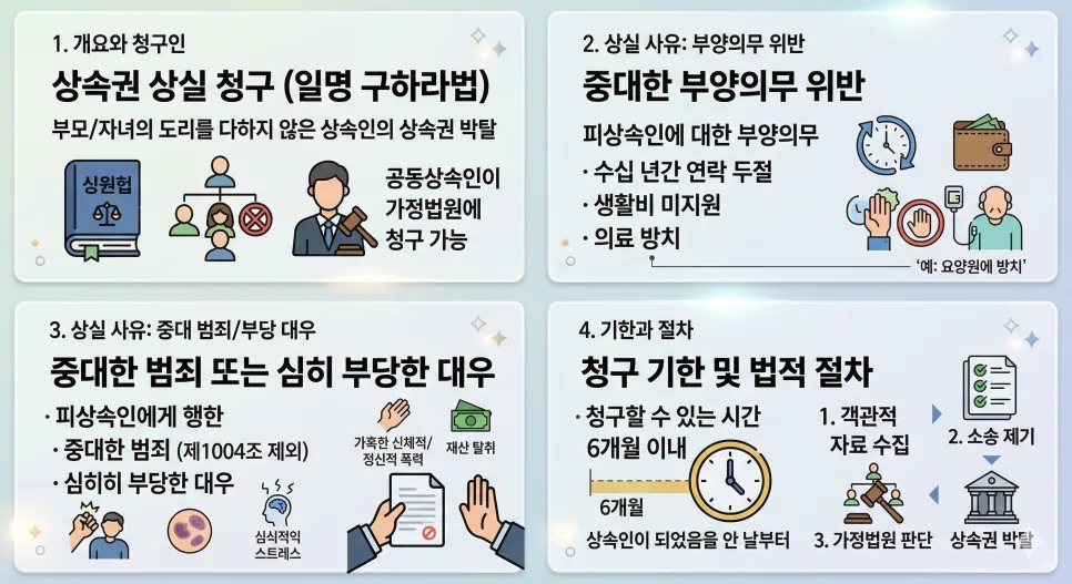 Overview of the Goo Hara Act's inheritance-forfeiture grounds